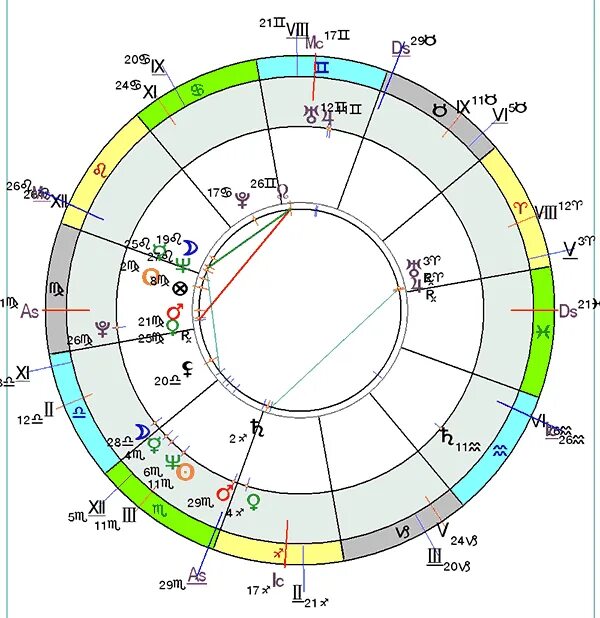 Сатурн в карте мужчины