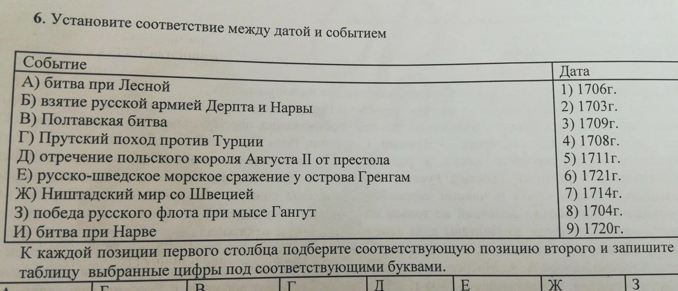 Установите соответствие между событиями и датами 1785. Установите соответствие между событиями и датами. установите соответствие между датой и событием битва при лесной. установите правильное соответствие между датой и событием. 11) установите соответствие между датами и событиями:.