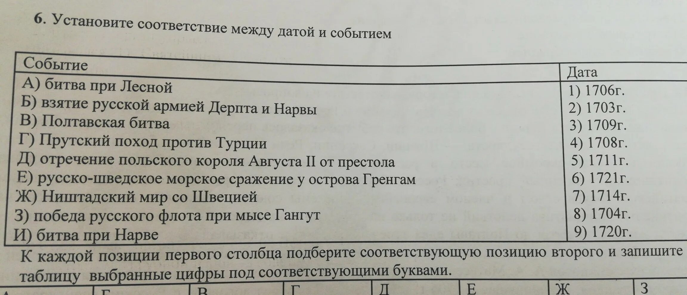 Установите соответствие между событиями и датами. Установите соответствие между датой и событием битва при Лесной. 11) Установите соответствие между датами и событиями:. Установите соответствие между датами и событиями 1565. Установите соответствие между датой и событием 1648