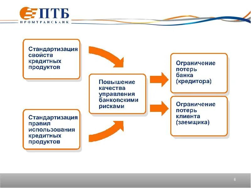 Качество банковских продуктов. Банковские продукты и услуги. Актуальность потребительского кредита. Качество банковского продукта.