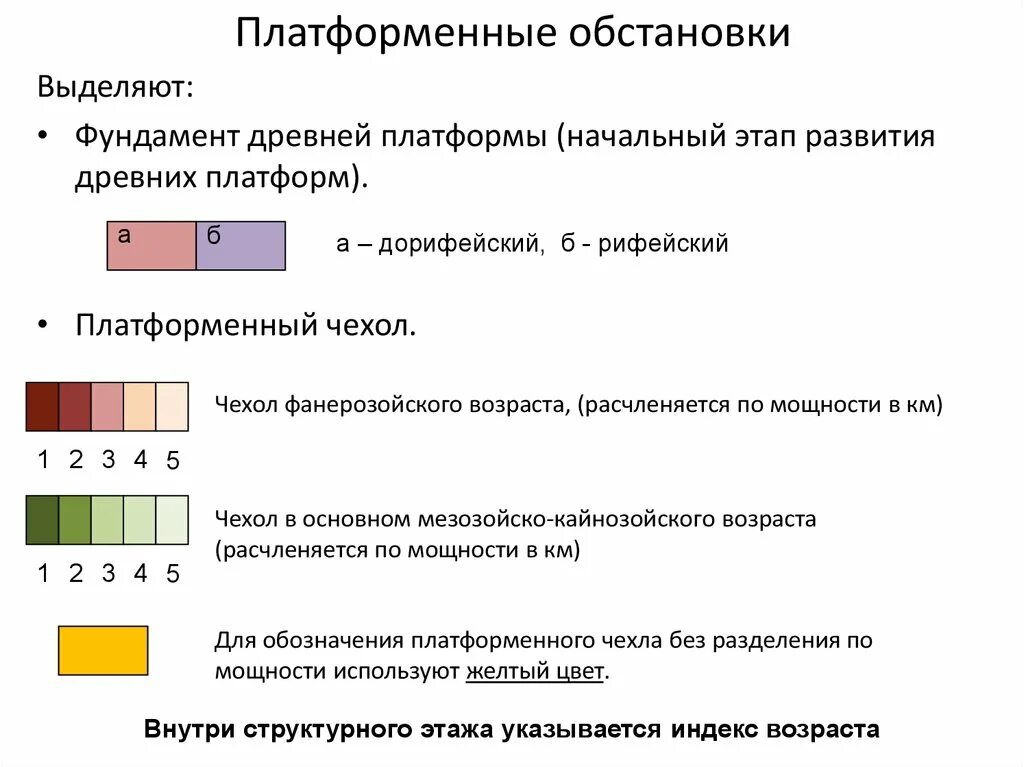 Беларусь расположена полностью на древней платформе. Таблица о платформенных областях. платформенный режим. платформенный чехол.