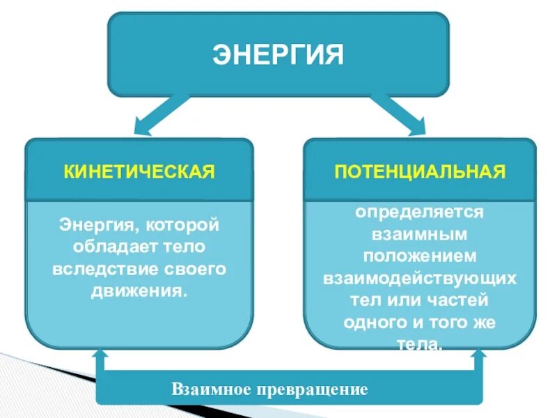 Энергия презентация 7 класс физика. Внутренняя энергия презентация. Внутренняя энергия 8 класс физика. Энергия физика 8 класс. Что такое внутренняя энергия тела 8 класс.