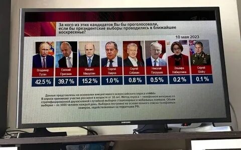 Сколько длятся выборы 2024