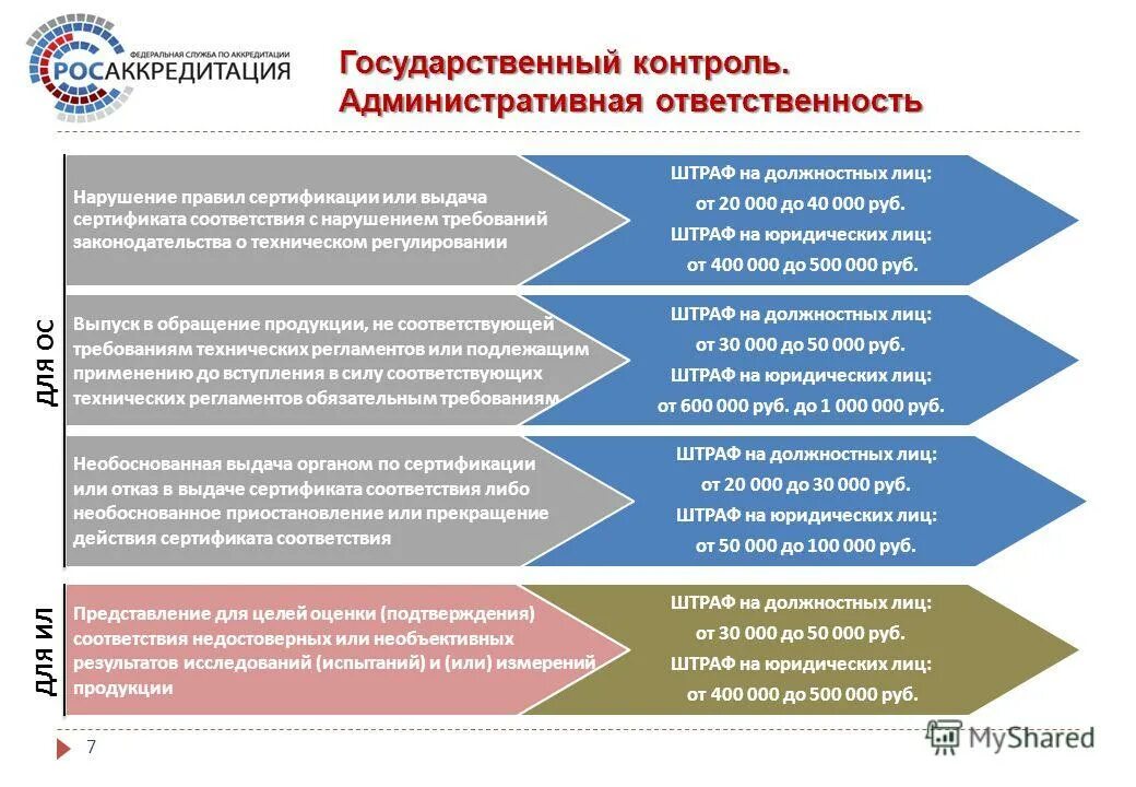 Федерального государственного мониторинга