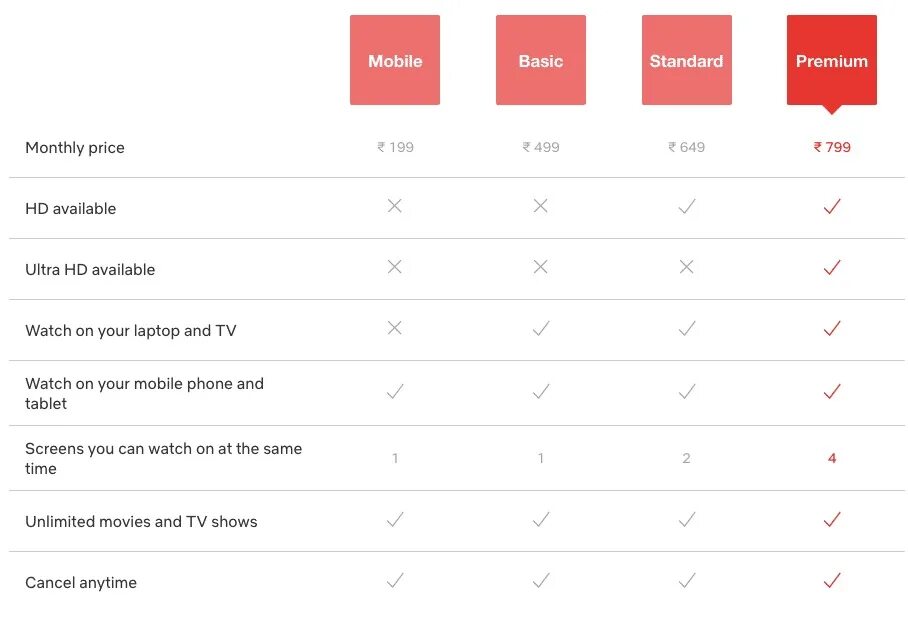 Преимущества Netflix. Netflix payment Plans. Нетфликс работа в компании. Netflix subscription. Subscription plans