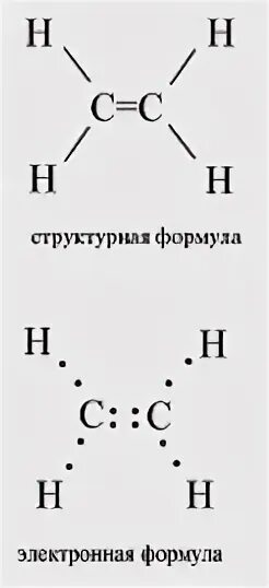 Формула этилена с2н4. Этилен структурная формула. Этилен структурная формула. Молекулярные и структурные формулы алкенов. Молекулярная формула этилена.