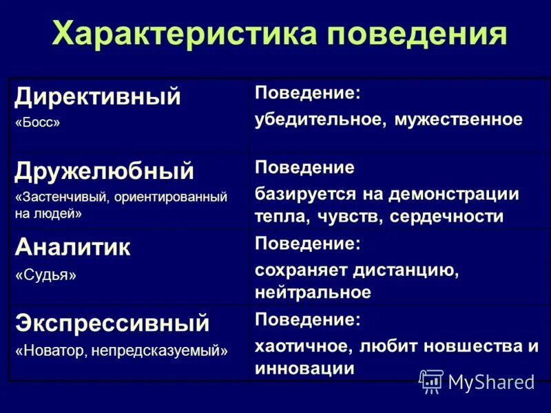 Модели общения. Экспрессивный тип личности. Психотипы людей 4. Экспрессивный тип. Экспрессия это в психологии.