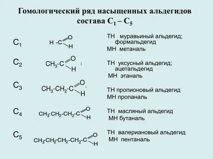 Метаналь тривиальное название