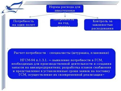 Потребность в смазочных материалах
