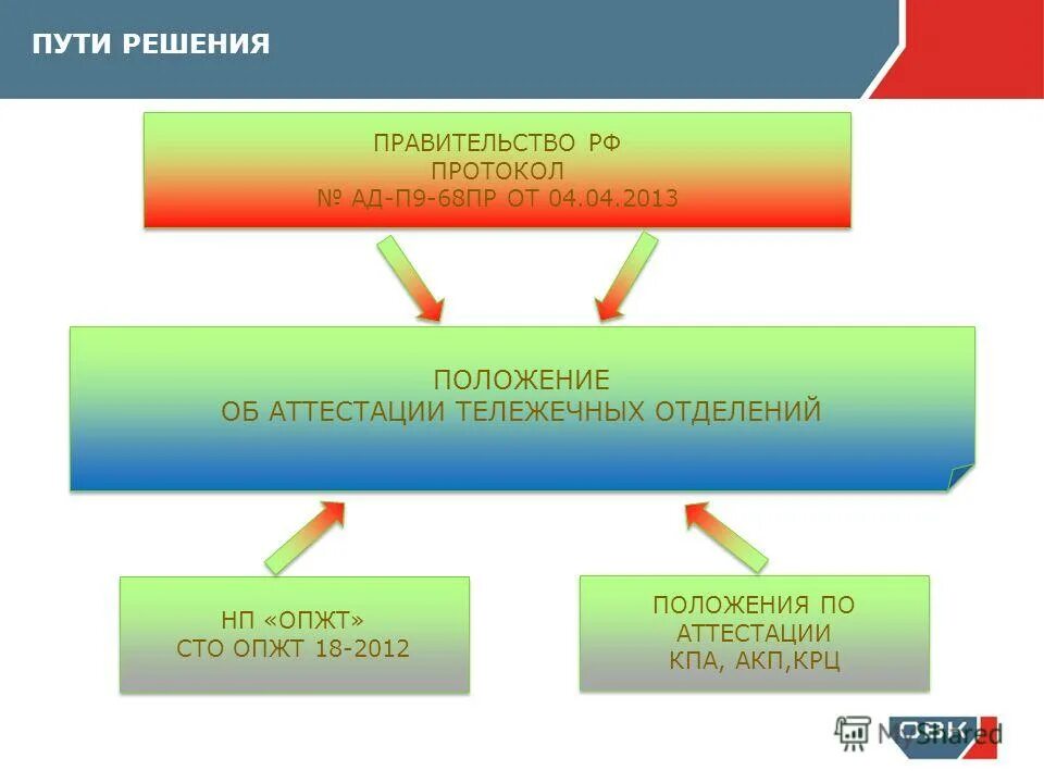 Правительство рф протокол