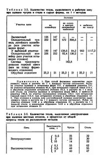 Заливает стали