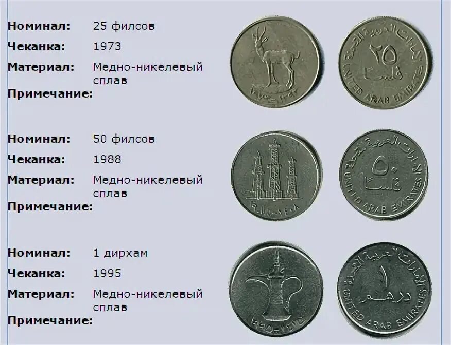 Перевод дирхам в рубли. Дирхамы монеты. Монеты дирхам номинал. Номинал арабских монет. Монеты ОАЭ номинал.
