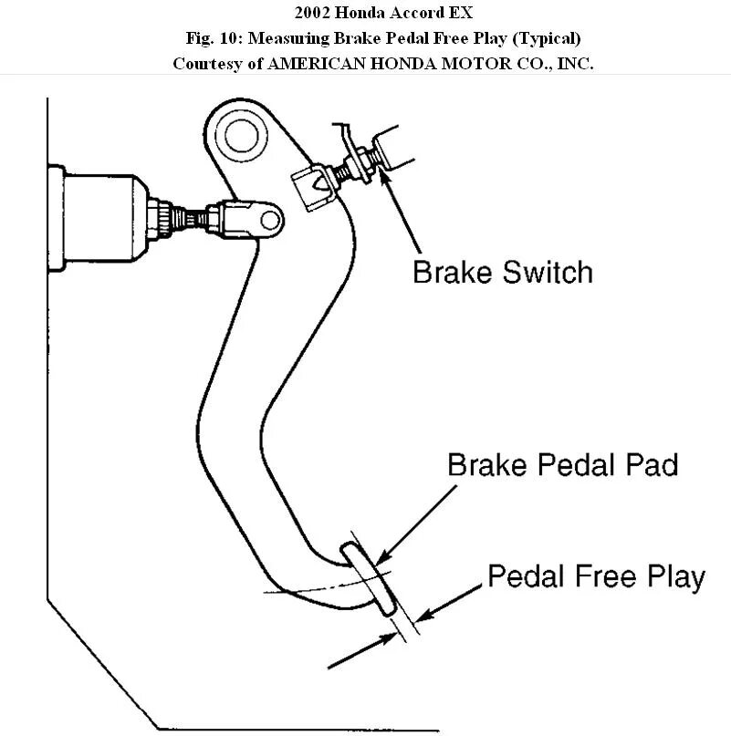 Timing switch перевод. Brake switch circuit high. brake pedal position ошибка граниа. brake pedal position switch laguna 2. brake light switch stopper/pad. honda cr-v..
