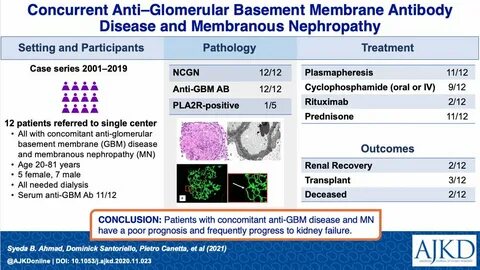 Concurrent Anti–Glomerular Basement Membrane Antibody Disease and Membranou...