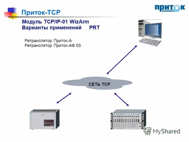 Приток информации. Приток информации