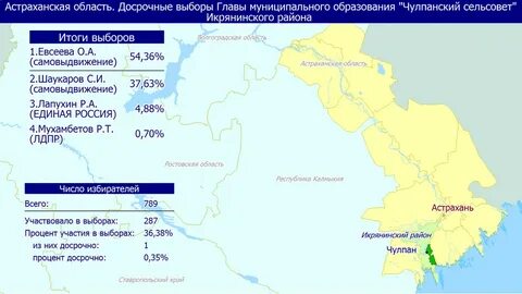 Астраханская область какой регион