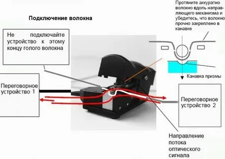 Устройство подключения волокна