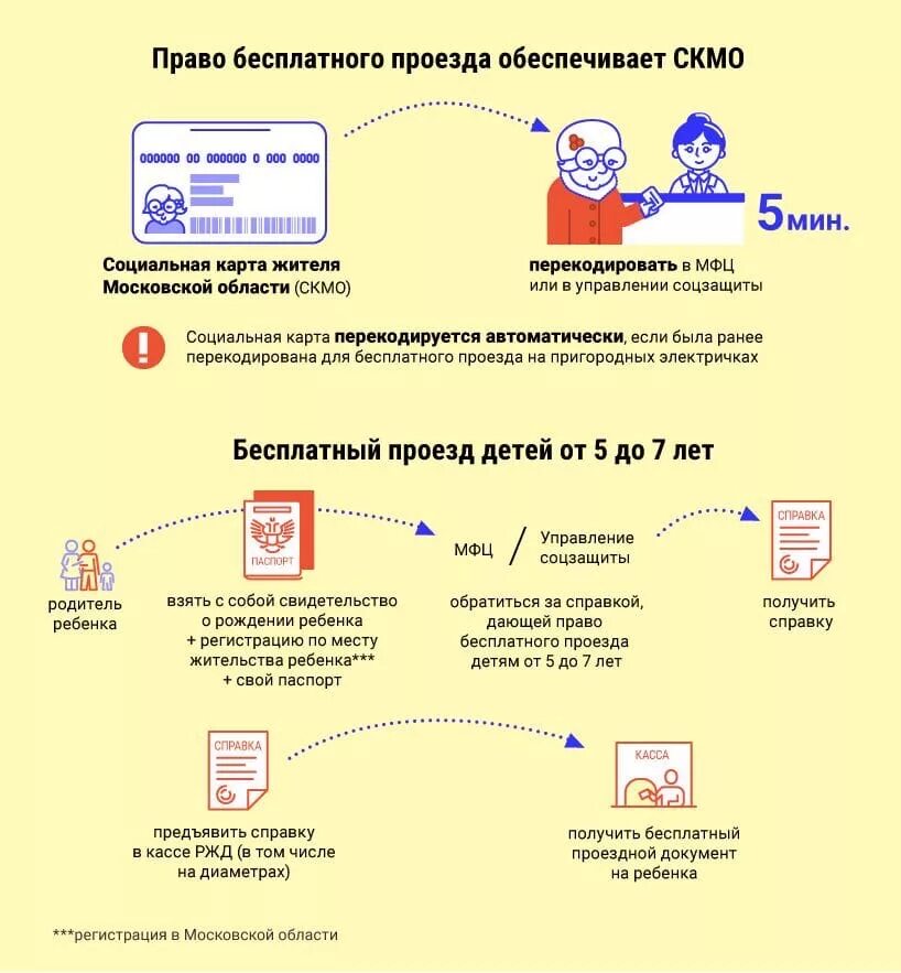 Право на бесплатный проезд на электричке. Справка для бесплатного проезда на электричке. Право бесплатного проезда детей. Право на бесплатный проезд. Право на бесплатного.