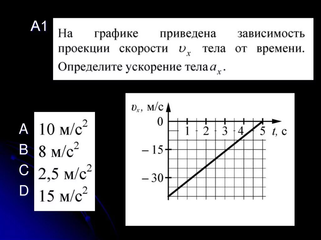 Функция зависимости скорости от времени. Зависимость проекции скорости. Определение ускорения по графику. Определить ускорение тела по графику. По графику зависимости скорости.