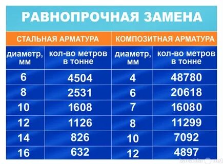 Равен арматуре