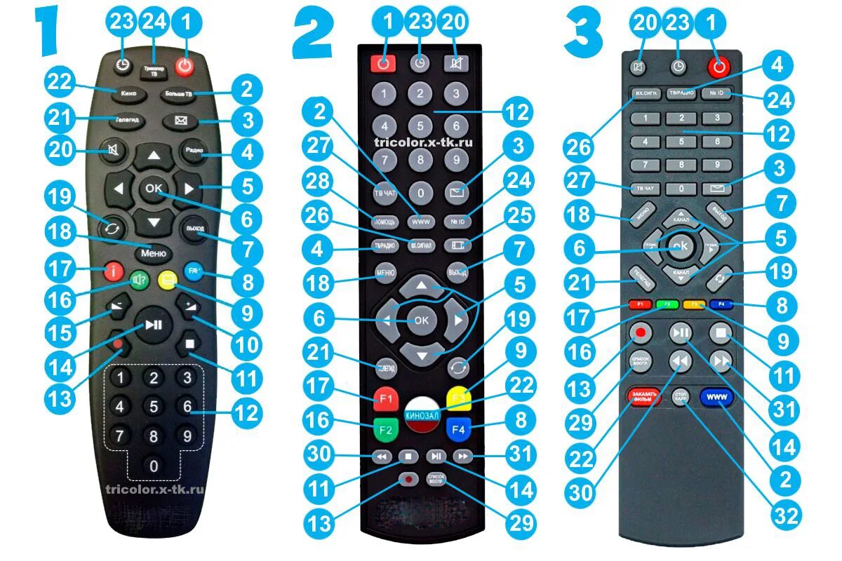 Пульт Триколор d1533. Пульт Триколор 8600. Пульт Триколор ТВ пульт. Пульт Триколор самсунг. Звук на пульте приставки