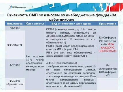 Налоги и взносы во внебюджетные фонды
