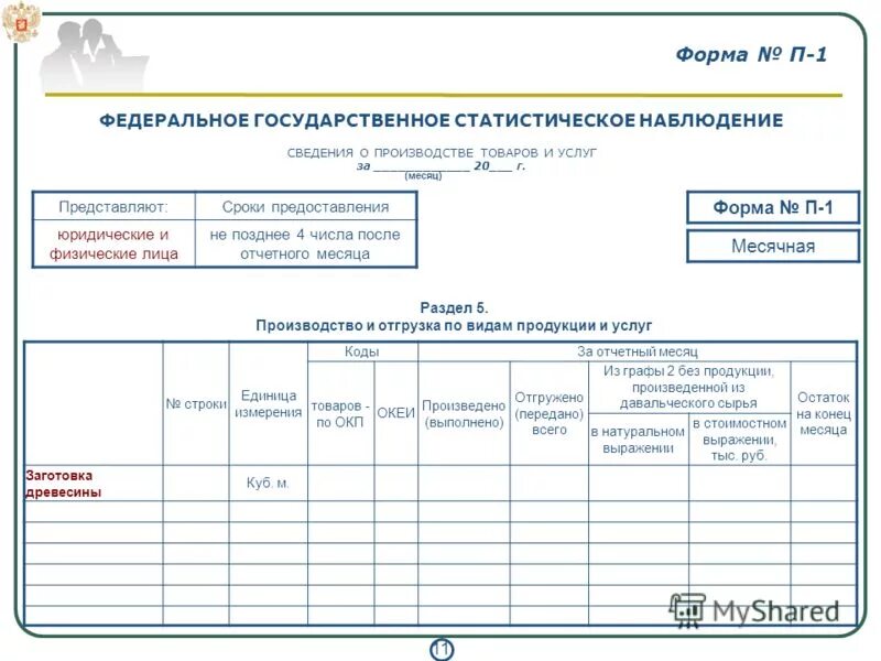 Сведения о производстве товаров и услуг