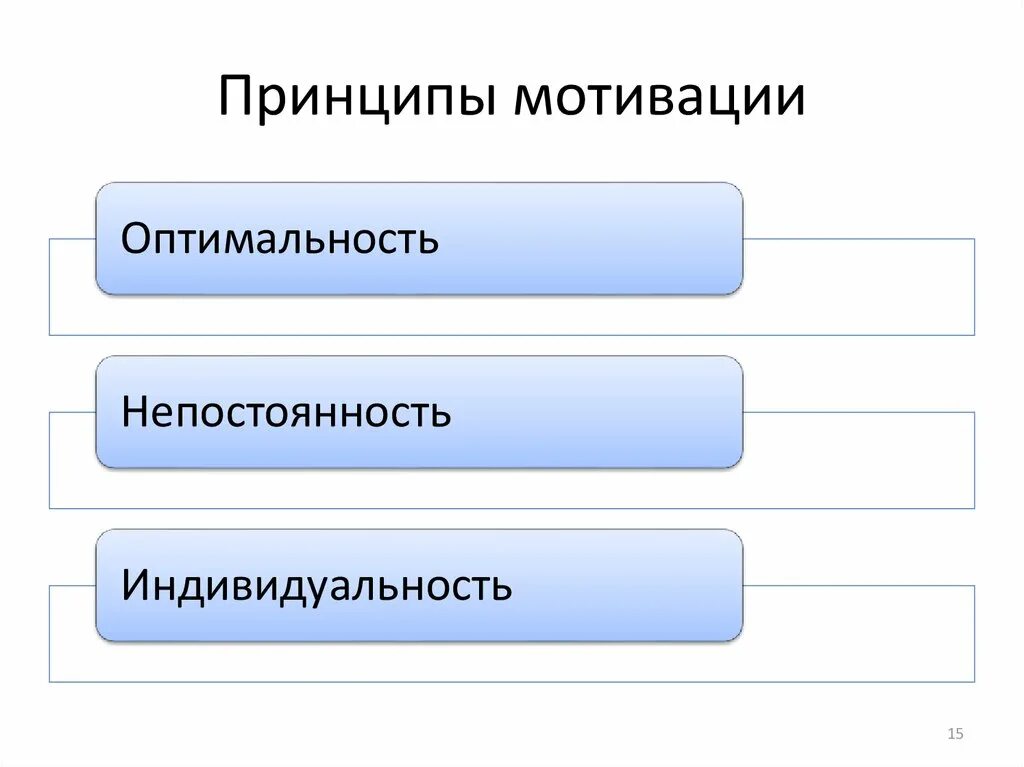 Принцип мотивации деятельности. Принципы мотивации. Основные принципы мотивации персонала. Понятия и основные принципы мотивации. Принципы мотивации в менеджменте.