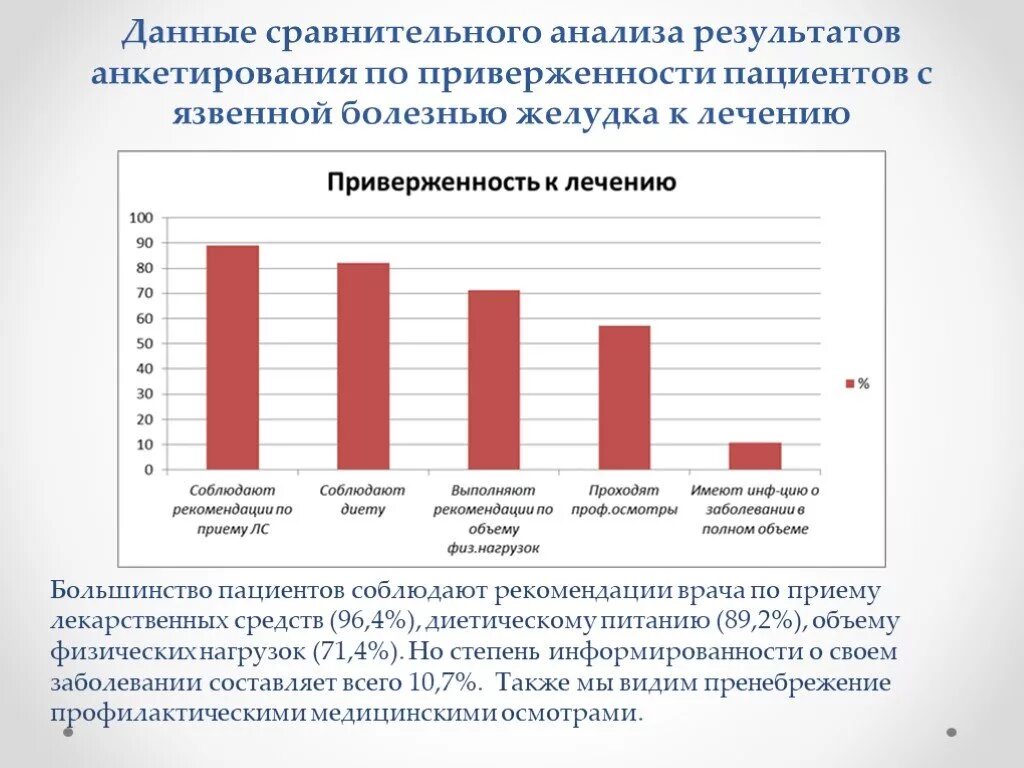 Анкета для пациентов с язвенной болезнью желудка. Анкетирование для больных язвенной болезнью. Анализ результатов опроса. Статистика заболеваемости язвенной болезнью желудка.