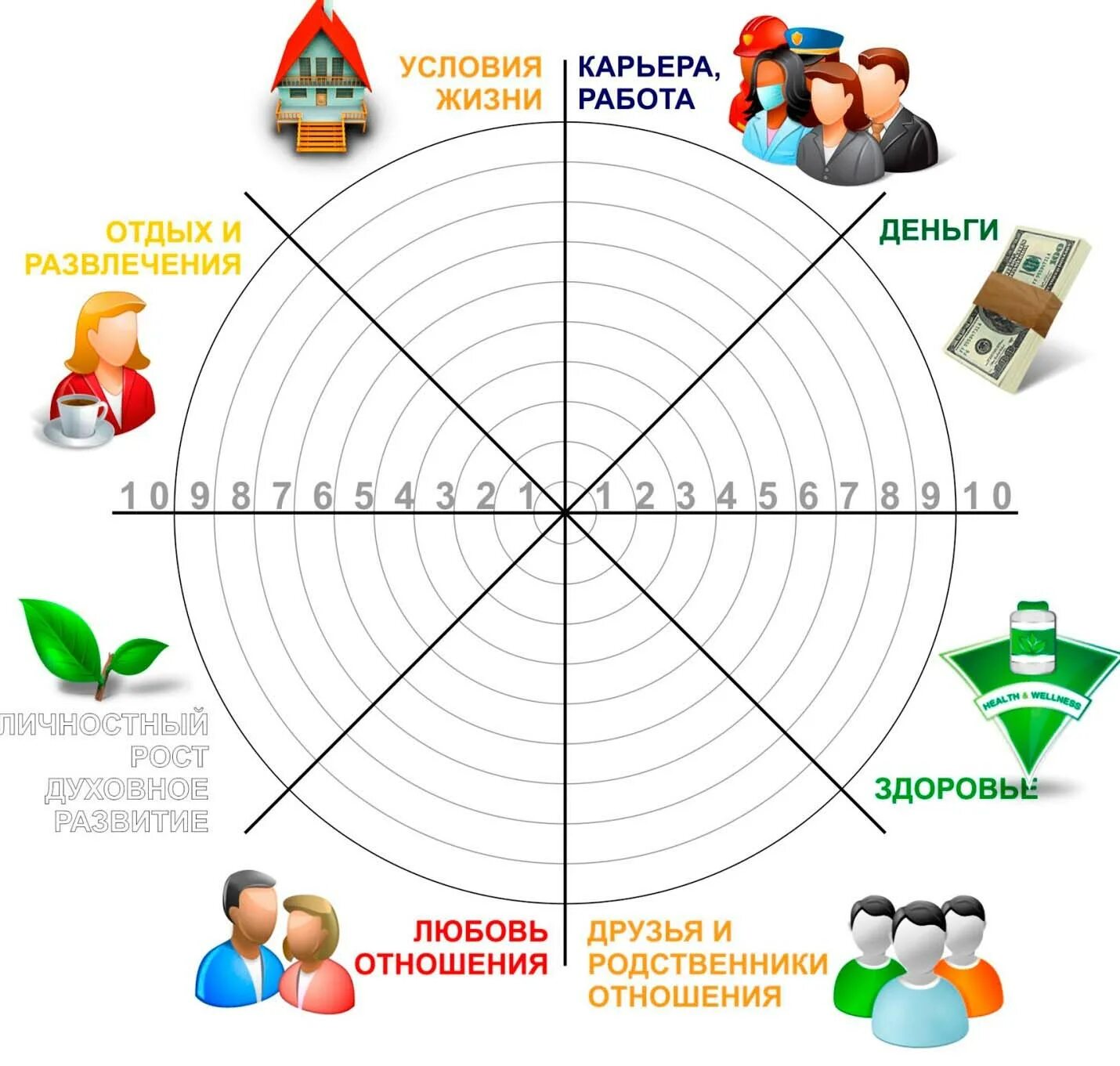 Как ставить цели по сферам