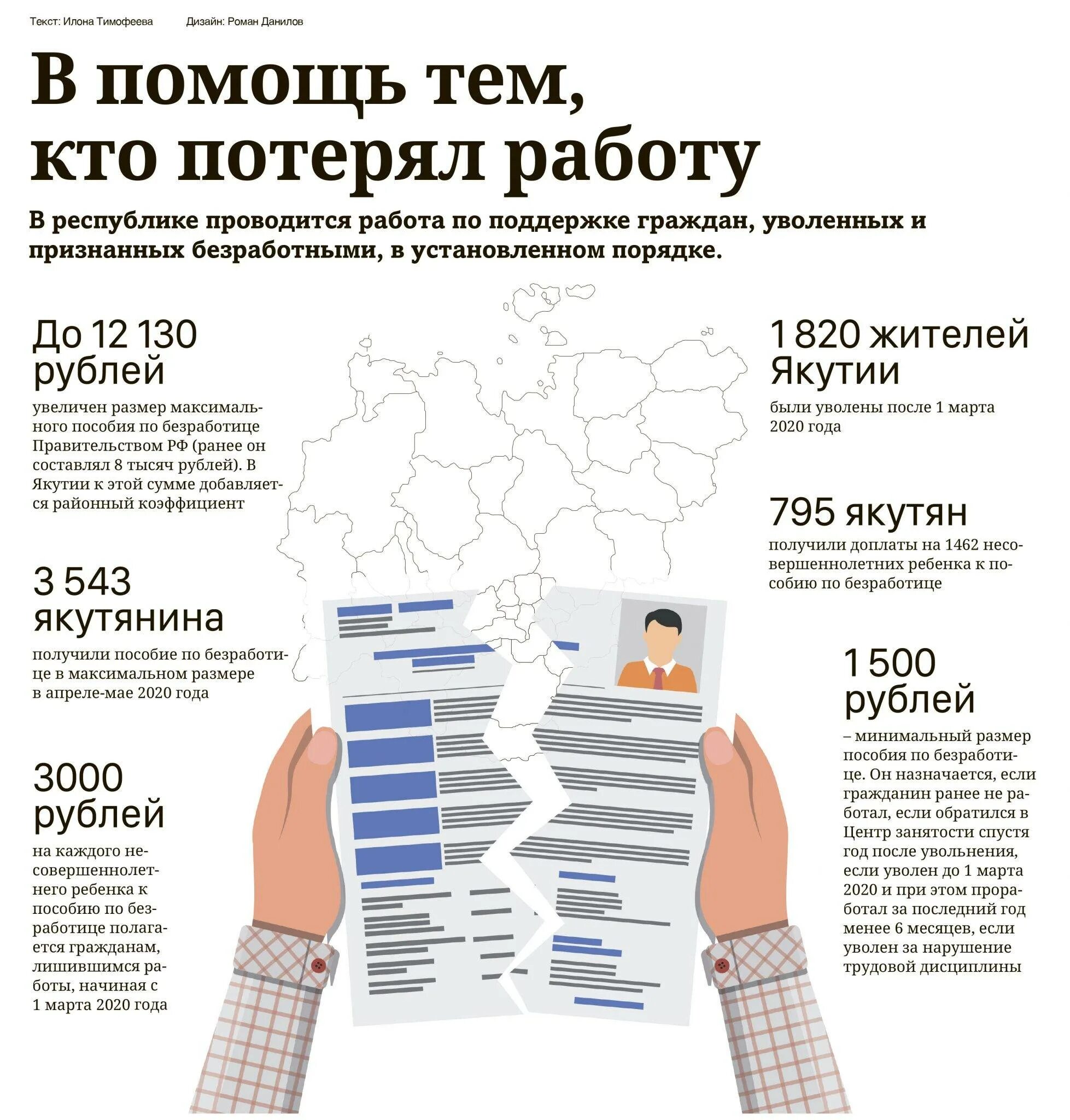 Выплаты и пособия гражданам рф. Пособие по безработице в 2021. Выплата пособий по безработице. Размер пособия по безработице. Выплаты по безработице в 2021.