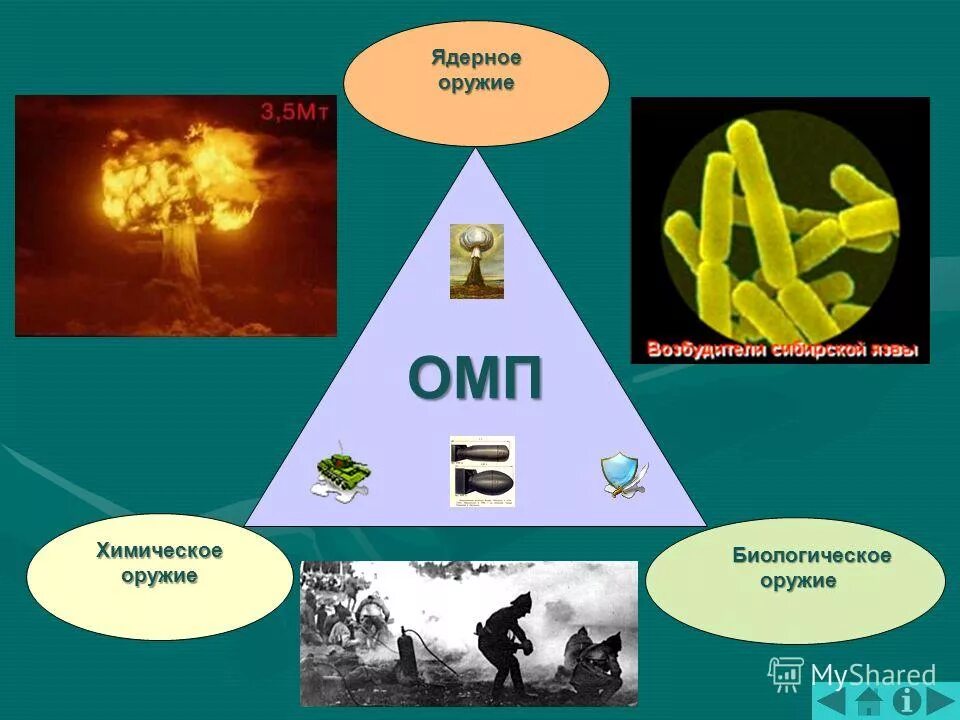 ядерное биологическое химическое. основные поражающие факторы ядерного оружия и ядерных взрывов. оружие массового поражения обж. ядерное оружие химическое и биологическое оружие. ядерное химическое и биологическое оружие.
