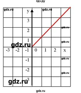 Номер 414 по алгебре 8