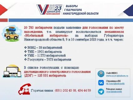 Выборы нижний новгород