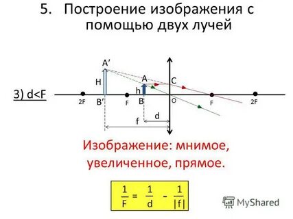 Чтобы получить мнимое изображение в собирающей