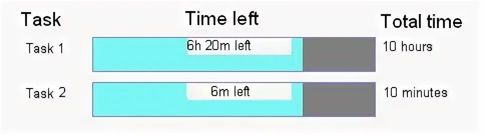 The time i have left. The time i have left