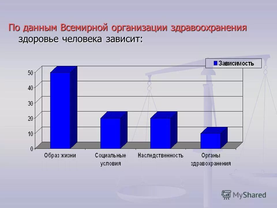 Согласно данным всемирной организации здравоохранения огэ. Всемирная организация здравоохранения. По данным всемирной организации здравоохранения. Данные воз. По данным всемирной организации здравоохранения.