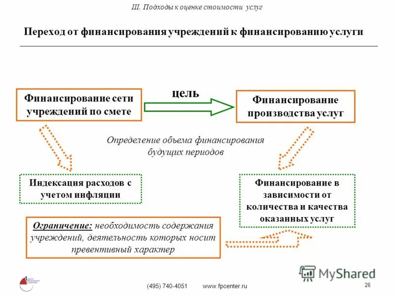 Оценка стоимости бюджета. Оценка стоимости различных источников финансирования. какое учреждение финансируется по смете. определение сметного финансирования. на эффективность проводимой фискальной политики инфляция.