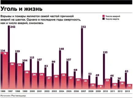 Статистика газов