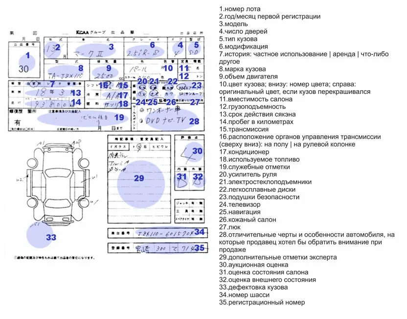 Обозначение аукционном листе автомобиля
