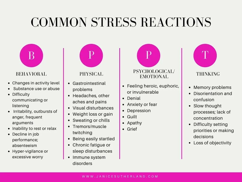 DBT тренинг навыков. Emotion Behavior sheetwork. What are most common social and Emotional changes. Managing stress and Coping with Life's Challenges.