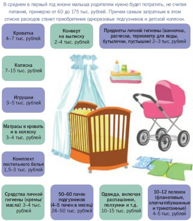 Покупки на 6 месяцев. Список необходимых вещей для новорожденного. Перечень нужных вещей для новорожденных. Что нужно для новорождённого ребёнка список. Перечень необходимых покупок для новорожденного.