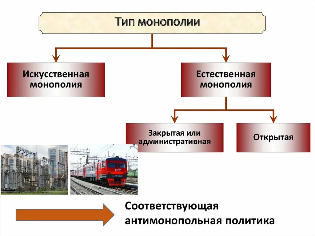 Производители монополисты