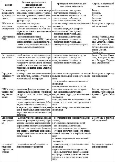 Школы экономической теории таблица