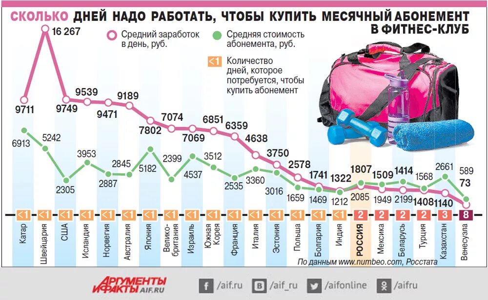 Сколько надо работать в день. Сколько в день нужно работать. Сколько дней надо. Сколько дней нужно.