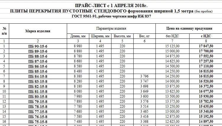 Сколько весит плита метр на метр