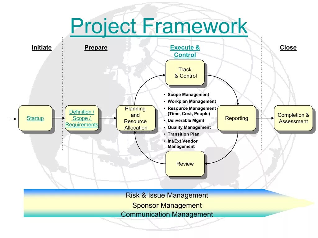 Framework programme