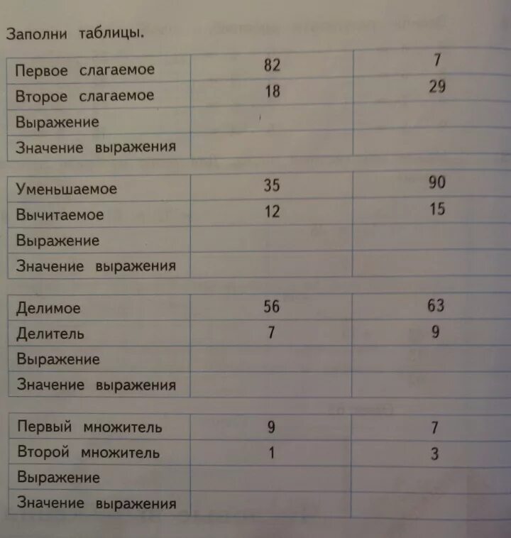 Спор заполните таблицу. Заполни таблицы первое слагаемое 82. Заполни таблицу первое слагаемое второе слагаемое. Заполни таблицы первое слагаемое 82 второе. Заполни таблицу первое слагаемое второе слагаемое 82.