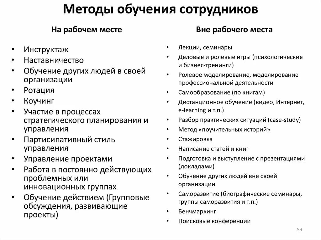 Формы виды и методы обучения персонала в организации. Основные методы обучения персонала в организации. Классификация форм и методов обучения персонала организации. Новые методы обучения персонала. Обучение вне организации