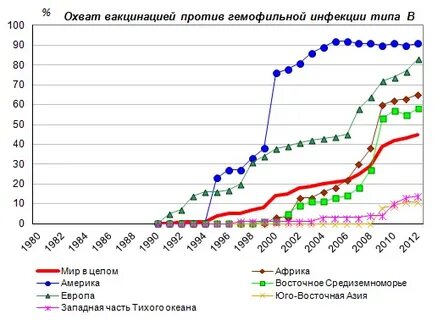 Вакцинация статистика